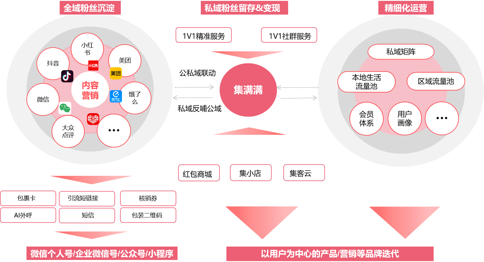 公有云运营模式中,如何实现高效管理和成本优化? 第2张 公有云运营模式中,如何实现高效管理和成本优化? 第2张
