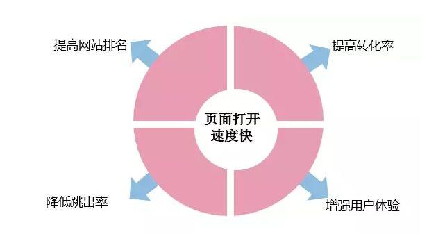 快速提高开发网站,如何快速提高开发网站效率 第2张 快速提高开发网站,如何快速提高开发网站效率 第2张