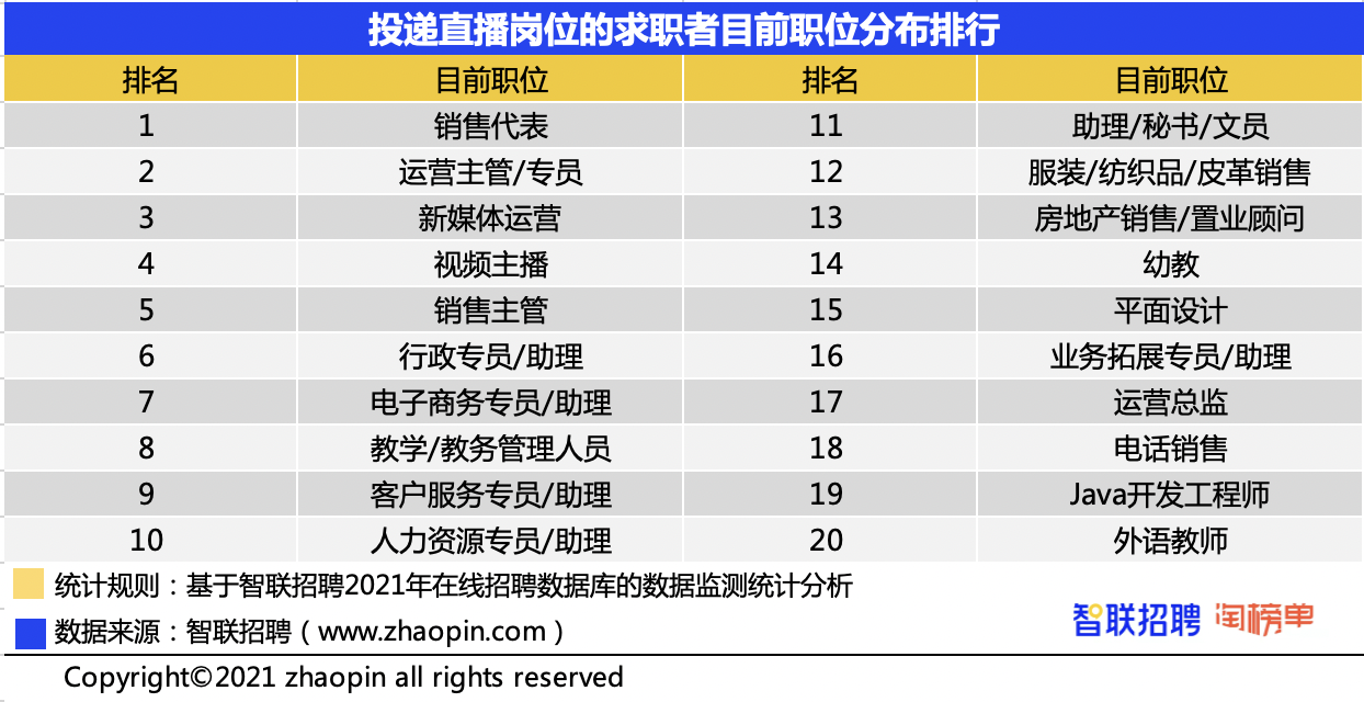 成都直播平台开发多少钱,成都直播平台开发公司 第2张 成都直播平台开发多少钱,成都直播平台开发公司 第2张