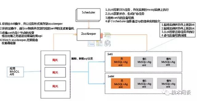 数据库设计及代码编写要点详解,如何高效构建系统架构? 第2张 数据库设计及代码编写要点详解,如何高效构建系统架构? 第2张