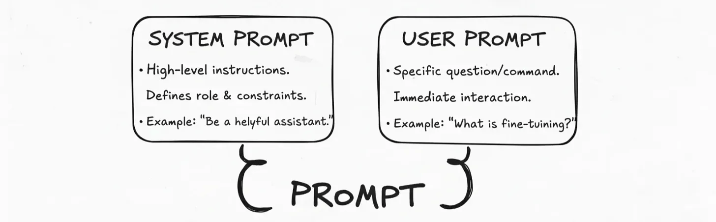 Prompt提示词模板大全,怎么写prompt提示词? 第3张 Prompt提示词模板大全,怎么写prompt提示词? 第3张