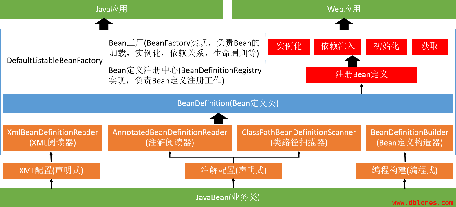 如何在Java中自定义注解? 第1张 如何在Java中自定义注解? 第1张