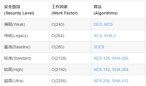 Java如何安全加密密码? 第2张 Java如何安全加密密码? 第2张