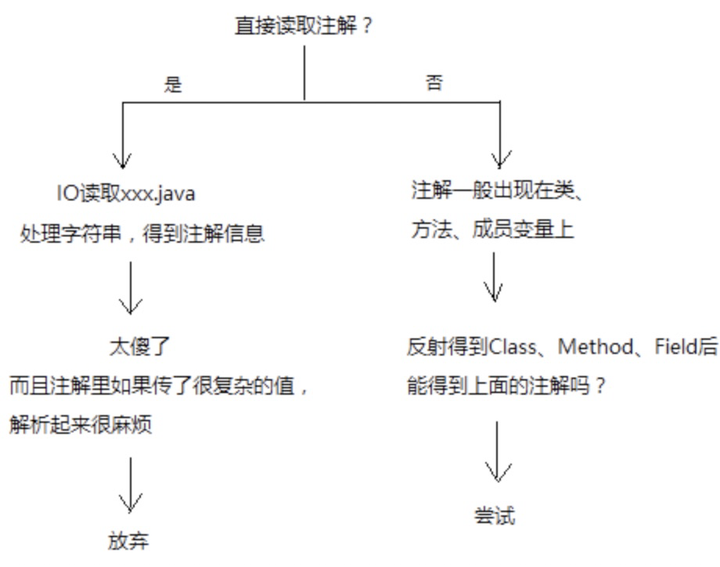 如何用Java实现注册功能? 第2张 如何用Java实现注册功能? 第2张