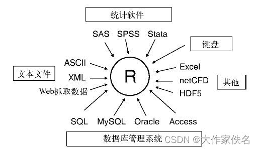 如何高效地将各类数据库导入到目标系统中? 第2张 如何高效地将各类数据库导入到目标系统中? 第2张