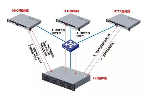 Perl服务器怎么搭建?配置和部署指南 第2张 Perl服务器怎么搭建?配置和部署指南 第2张