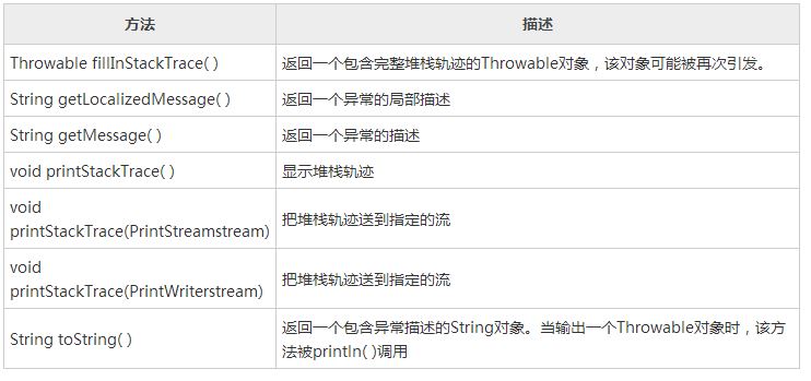 Java创建子类简单方法教程? 第1张 Java创建子类简单方法教程? 第1张