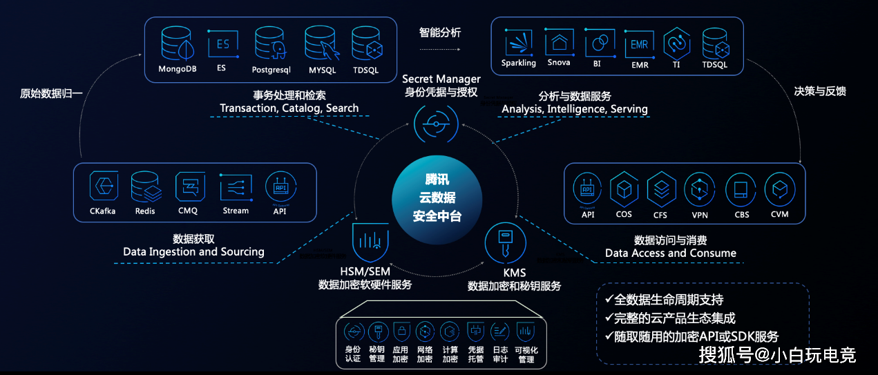 安全防护重在数据为何数据安全成为网络安全核心疑问? 第1张 安全防护重在数据为何数据安全成为网络安全核心疑问? 第1张