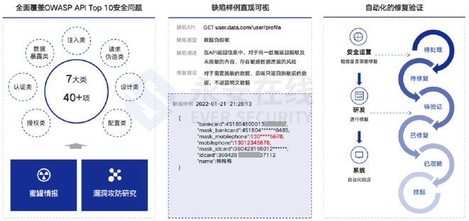安全计算api如何实现高效且保障数据安全的计算解决方案? 第3张 安全计算api如何实现高效且保障数据安全的计算解决方案? 第3张