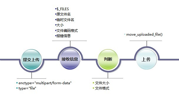 ci框架的配置教程，ci框架配置方法