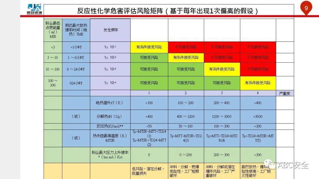 化学反应热数据安全报告怎么看?化学反应热数据如何保障安全 第2张 化学反应热数据安全报告怎么看?化学反应热数据如何保障安全 第2张