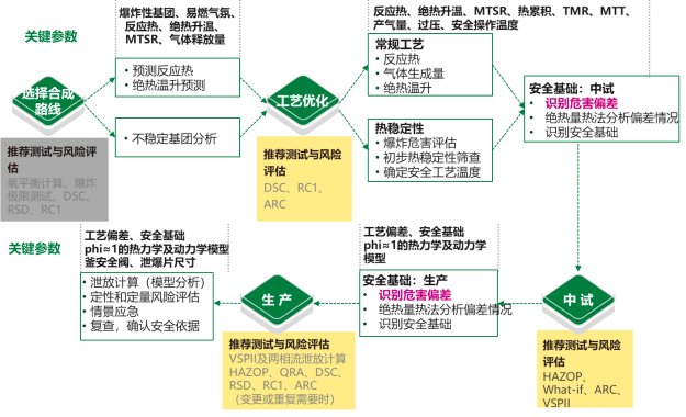 化学反应热数据安全报告怎么看?化学反应热数据如何保障安全 第1张 化学反应热数据安全报告怎么看?化学反应热数据如何保障安全 第1张
