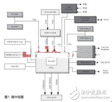 FPGA镜像技术如何革新嵌入式系统设计? 第1张 FPGA镜像技术如何革新嵌入式系统设计? 第1张