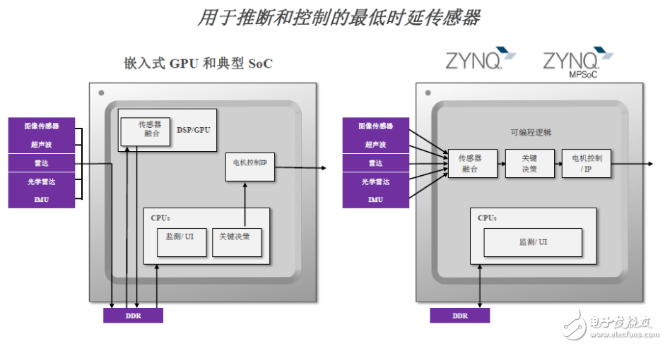 FPGA镜像技术如何革新嵌入式系统设计? 第2张 FPGA镜像技术如何革新嵌入式系统设计? 第2张