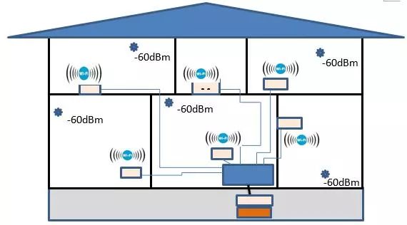 wifi网络工程中常见的信号覆盖难题及解决方案探讨? 第2张 wifi网络工程中常见的信号覆盖难题及解决方案探讨? 第2张
