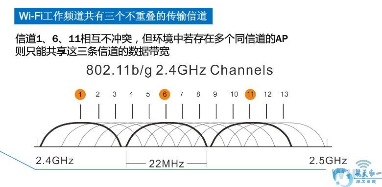wifi网络工程中常见的信号覆盖难题及解决方案探讨? 第1张 wifi网络工程中常见的信号覆盖难题及解决方案探讨? 第1张