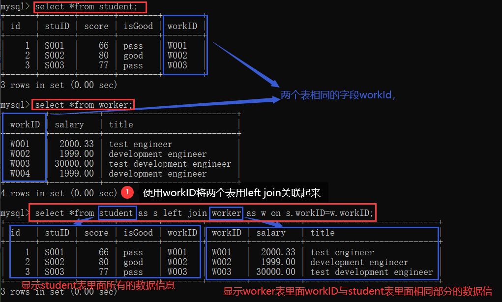 数据库无损连接表如何高效实现及注意事项? 第1张 数据库无损连接表如何高效实现及注意事项? 第1张