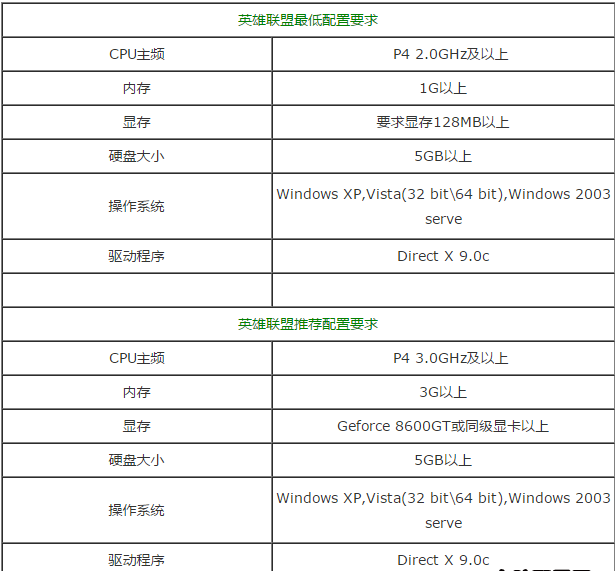 lol配置标准是多少，lol电脑配置要求 第3张