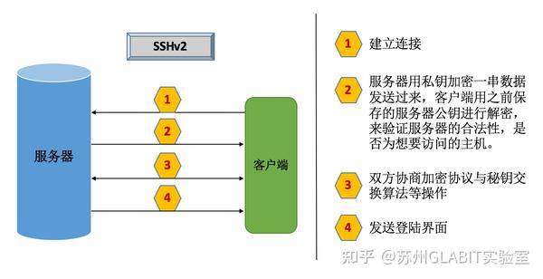 linux ssl配置教程,linux ssl配置 第1张 linux ssl配置教程,linux ssl配置 第1张