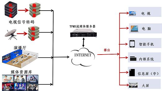 流媒体服务器配置教程,流媒体服务器配置方法 第3张 流媒体服务器配置教程,流媒体服务器配置方法 第3张