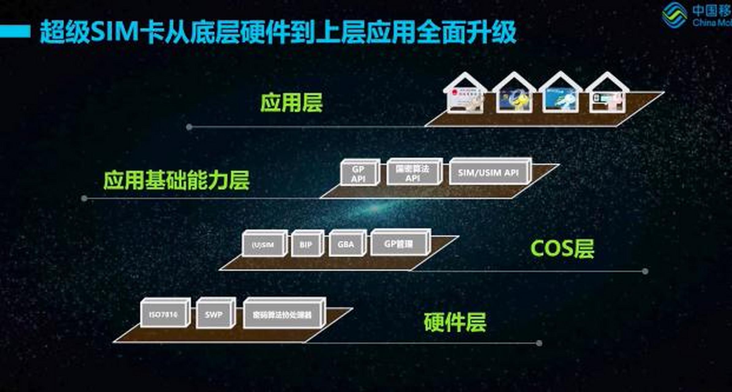 如何高效刷新SIM卡数据库以提升手机通信体验? 第1张 如何高效刷新SIM卡数据库以提升手机通信体验? 第1张