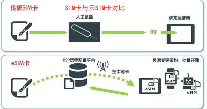 如何高效刷新SIM卡数据库以提升手机通信体验? 第2张 如何高效刷新SIM卡数据库以提升手机通信体验? 第2张