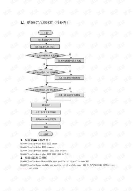ma5680t配置教程,华为ma5680t配置命令 第2张 ma5680t配置教程,华为ma5680t配置命令 第2张