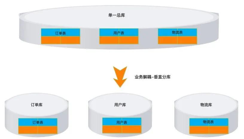 如何深入了解并解析淘宝庞大数据库的秘密? 第2张 如何深入了解并解析淘宝庞大数据库的秘密? 第2张