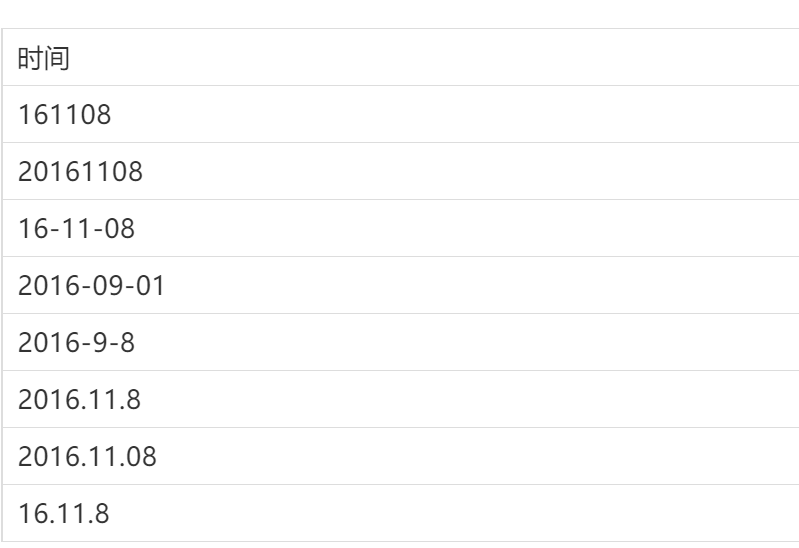 为什么Excel总是固执地显示日期格式,而不是其他数据类型? 第2张 为什么Excel总是固执地显示日期格式,而不是其他数据类型? 第2张