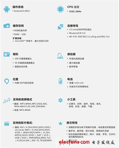 平板配置怎么看,平板电脑配置参数详解 第1张 平板配置怎么看,平板电脑配置参数详解 第1张