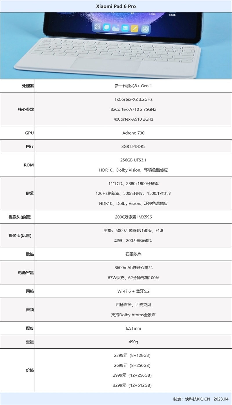 平板配置怎么看,平板电脑配置参数详解 第2张 平板配置怎么看,平板电脑配置参数详解 第2张