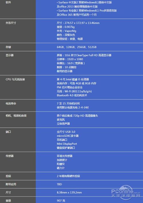 平板配置怎么看,平板电脑配置参数详解 第3张 平板配置怎么看,平板电脑配置参数详解 第3张