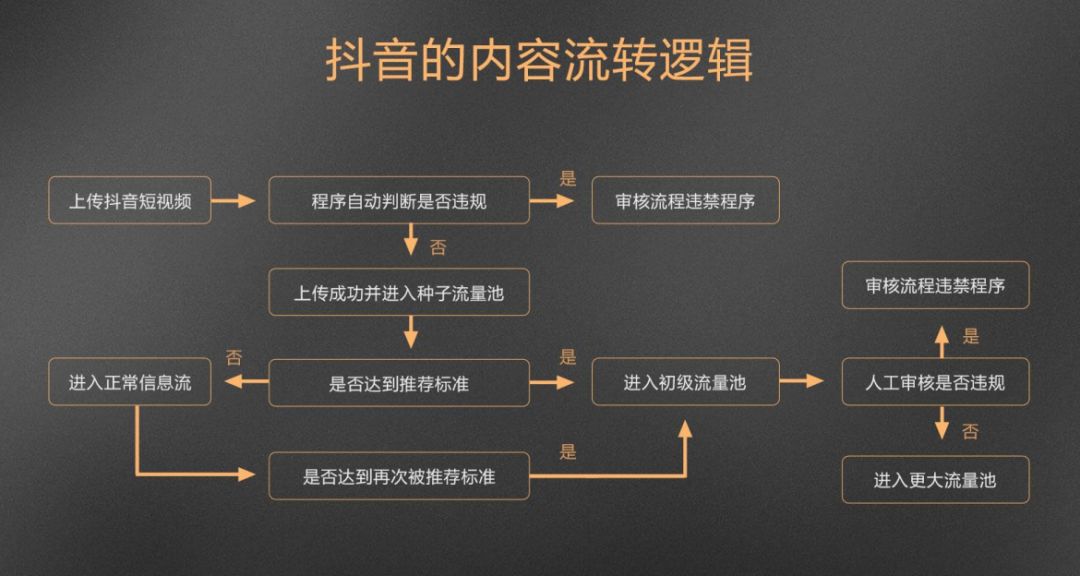 抖音限制转发功能背后的原因究竟是什么?揭秘其背后深层逻辑! 第3张 抖音限制转发功能背后的原因究竟是什么?揭秘其背后深层逻辑! 第3张