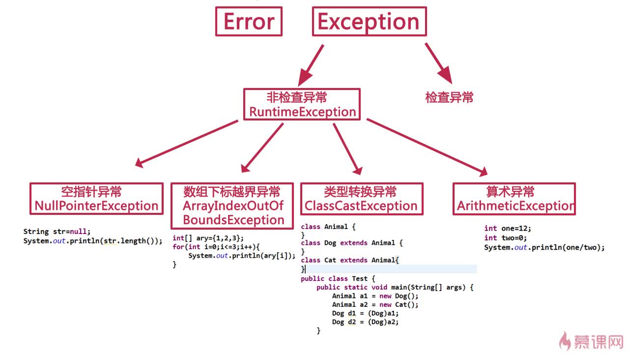 java三级联动怎么实现 第1张 java三级联动怎么实现 第1张
