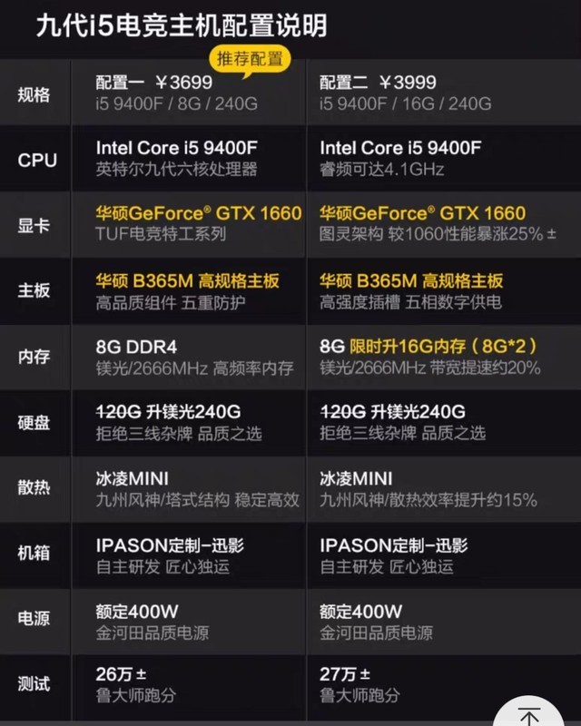 游戏电脑顶级配置,组装游戏电脑多少钱 第2张 游戏电脑顶级配置,组装游戏电脑多少钱 第2张