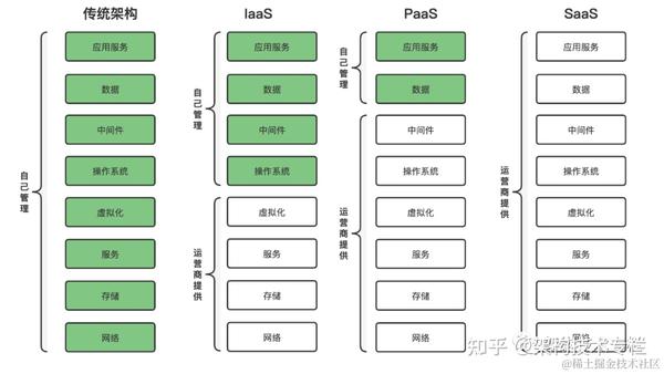 安卓云原生中间件,如何提升应用性能与稳定性,市场前景如何? 第2张 安卓云原生中间件,如何提升应用性能与稳定性,市场前景如何? 第2张