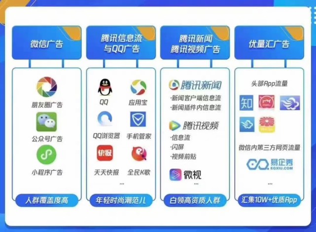 为何QQ平台上频繁出现广告?背后原因揭秘! 第3张 为何QQ平台上频繁出现广告?背后原因揭秘! 第3张