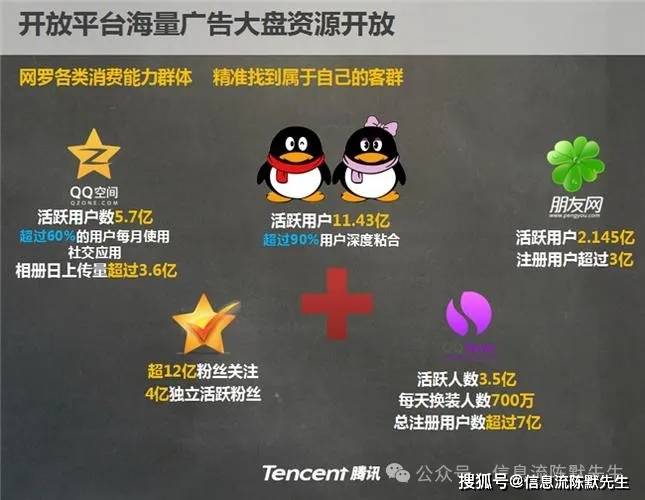 为何QQ平台上频繁出现广告?背后原因揭秘! 第2张 为何QQ平台上频繁出现广告?背后原因揭秘! 第2张