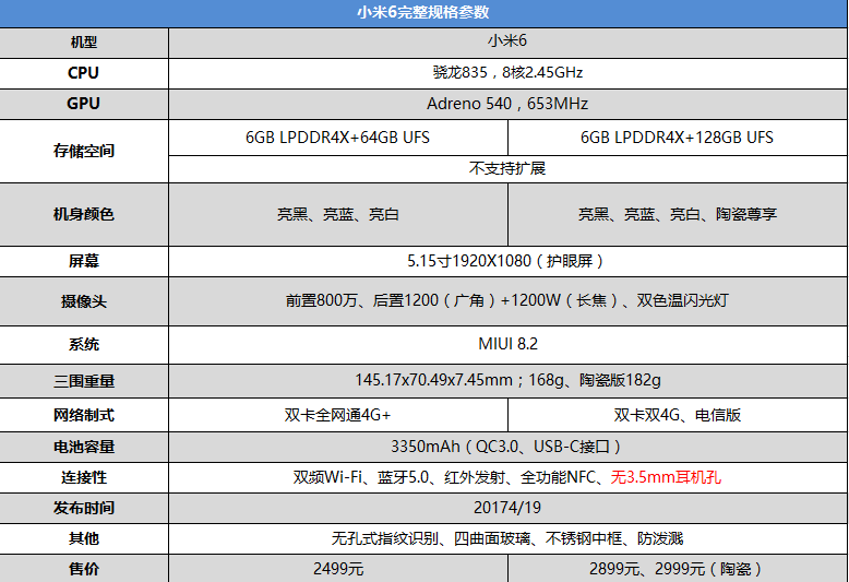 小米6配置价格是多少？小米6多少钱