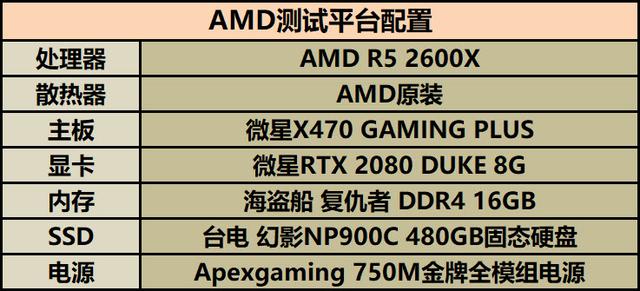 amd配置文件在哪里,amd配置文件怎么打开 第2张 amd配置文件在哪里,amd配置文件怎么打开 第2张