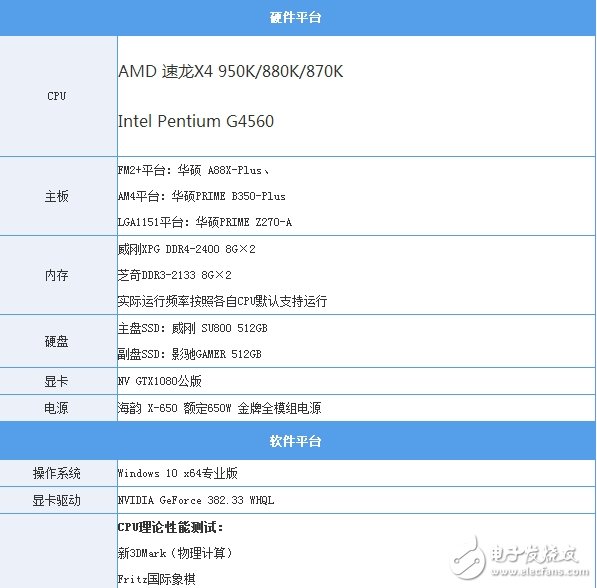 amd配置文件在哪里,amd配置文件怎么打开 第3张 amd配置文件在哪里,amd配置文件怎么打开 第3张