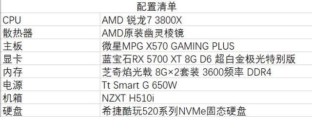 amd配置文件在哪里,amd配置文件怎么打开 第1张 amd配置文件在哪里,amd配置文件怎么打开 第1张