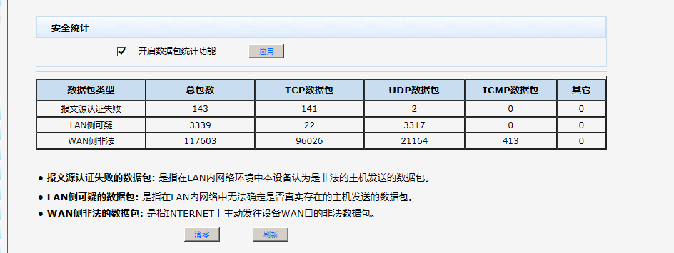 er3200配置教程,er3200路由器怎么设置 第1张 er3200配置教程,er3200路由器怎么设置 第1张