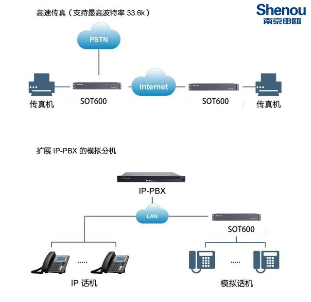 配置语音网关,语音网关怎么配置 第1张 配置语音网关,语音网关怎么配置 第1张