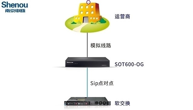 配置语音网关,语音网关怎么配置 第2张 配置语音网关,语音网关怎么配置 第2张