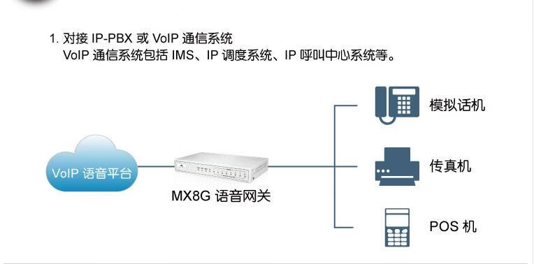 配置语音网关,语音网关怎么配置 第3张 配置语音网关,语音网关怎么配置 第3张