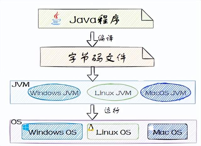 Java字节对齐方式是怎样的,有哪些常见对齐策略? 第1张 Java字节对齐方式是怎样的,有哪些常见对齐策略? 第1张