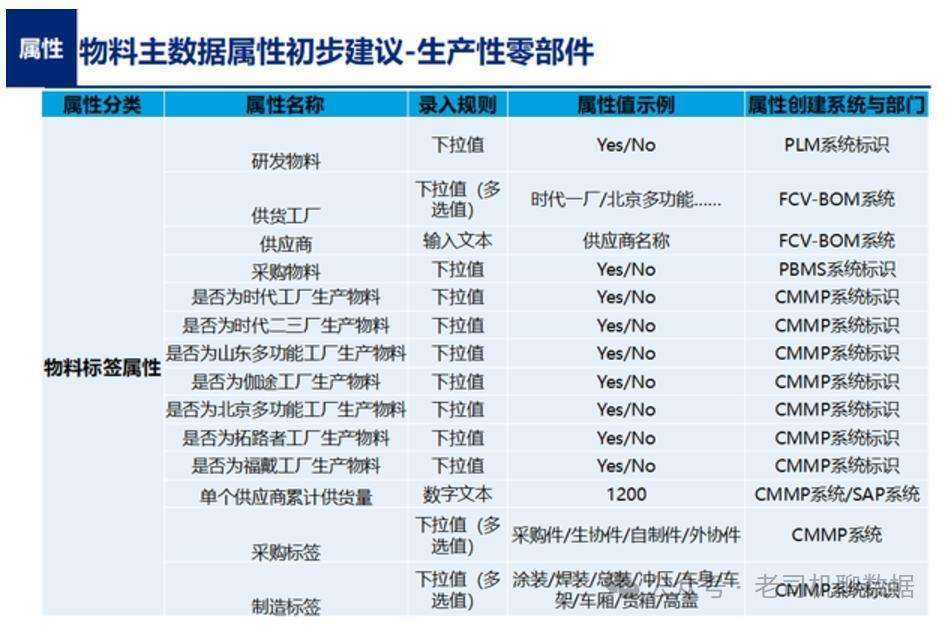 SAP配置物料报错怎么办,SAP物料主数据配置 第1张 SAP配置物料报错怎么办,SAP物料主数据配置 第1张