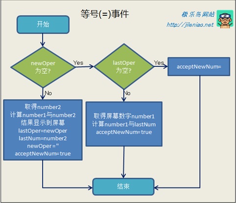 Java编写计算器程序需要注意哪些关键步骤和技巧? 第1张 Java编写计算器程序需要注意哪些关键步骤和技巧? 第1张