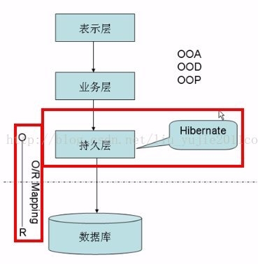 hibernate配置事务,hibernate事务配置详解 第2张 hibernate配置事务,hibernate事务配置详解 第2张